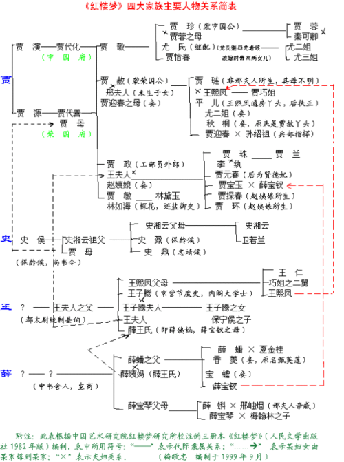 人物关系图