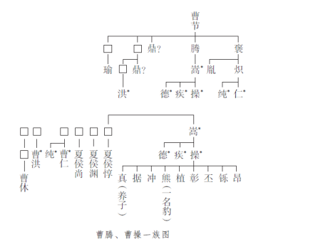 日人堀敏一绘制的曹氏世系 
