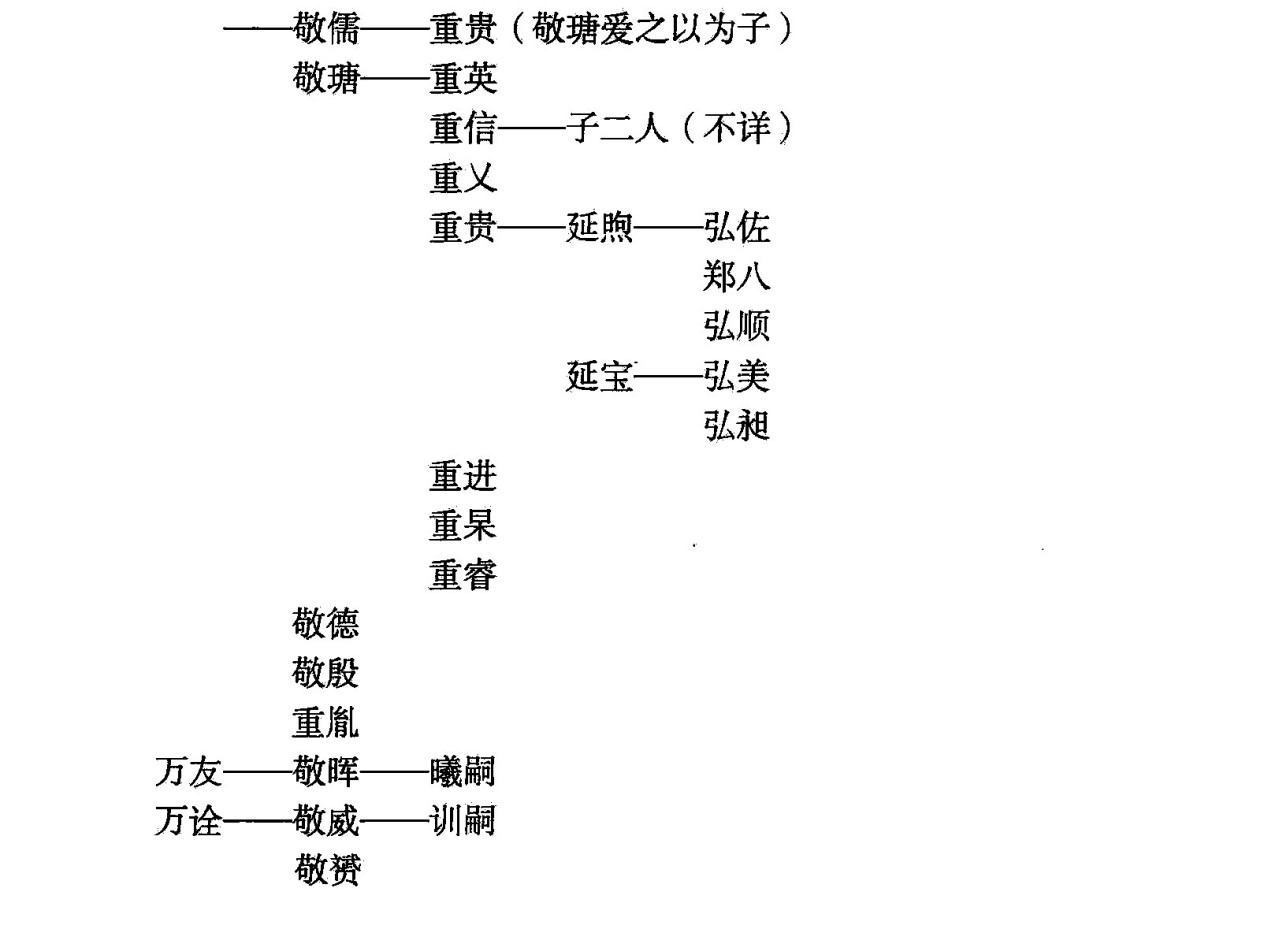 学者齐伟对石氏族谱推测