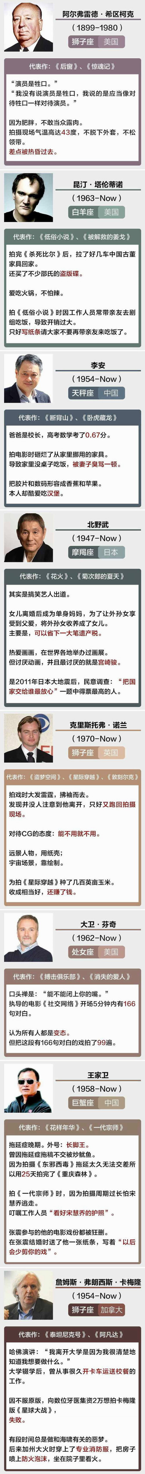 克里斯托弗·诺兰的图片
